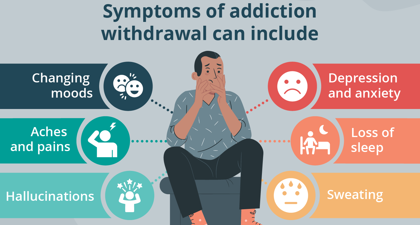 What Is Addiction? Signs, Symptoms & Causes