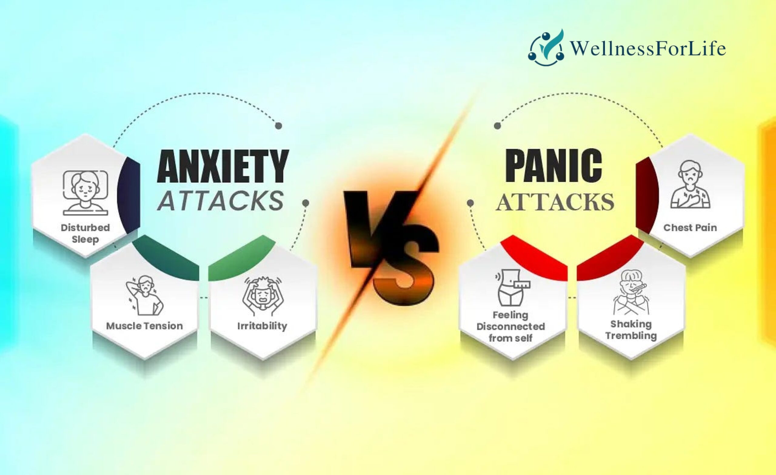 The Difference Between Anxiety Attack and Panic Attack